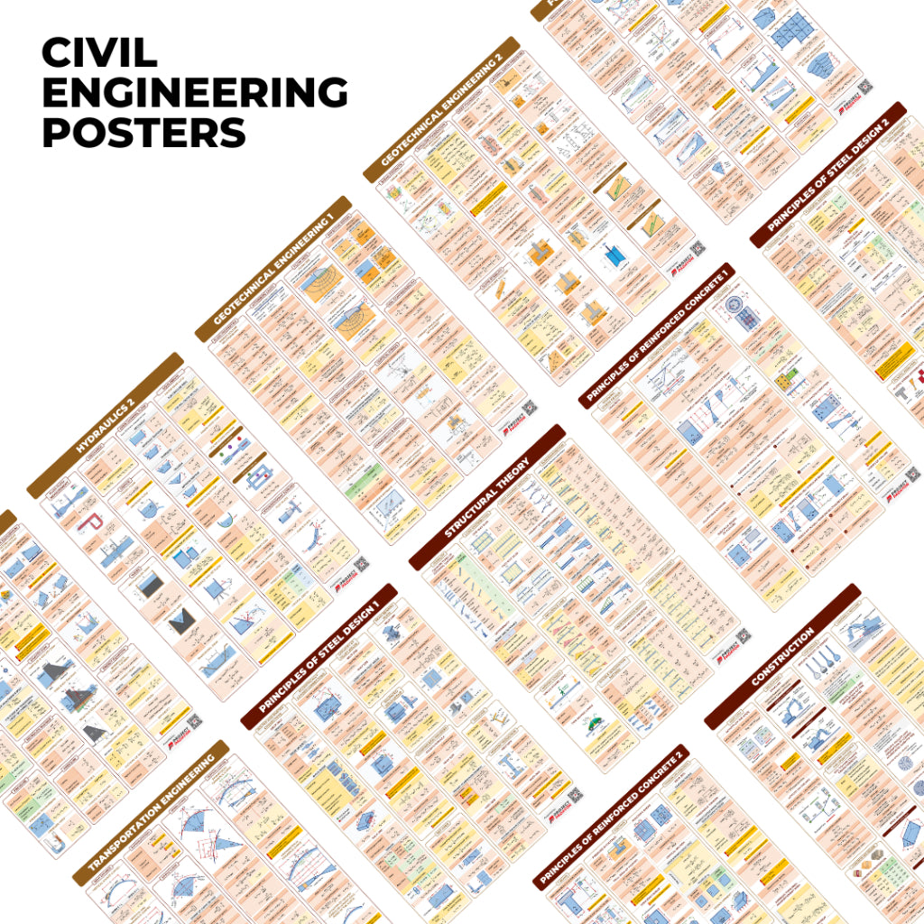 Engineering Rocks Poster Civil Engineering Posters Wholesale - CE Poster - Hydraulics + Geotech ...