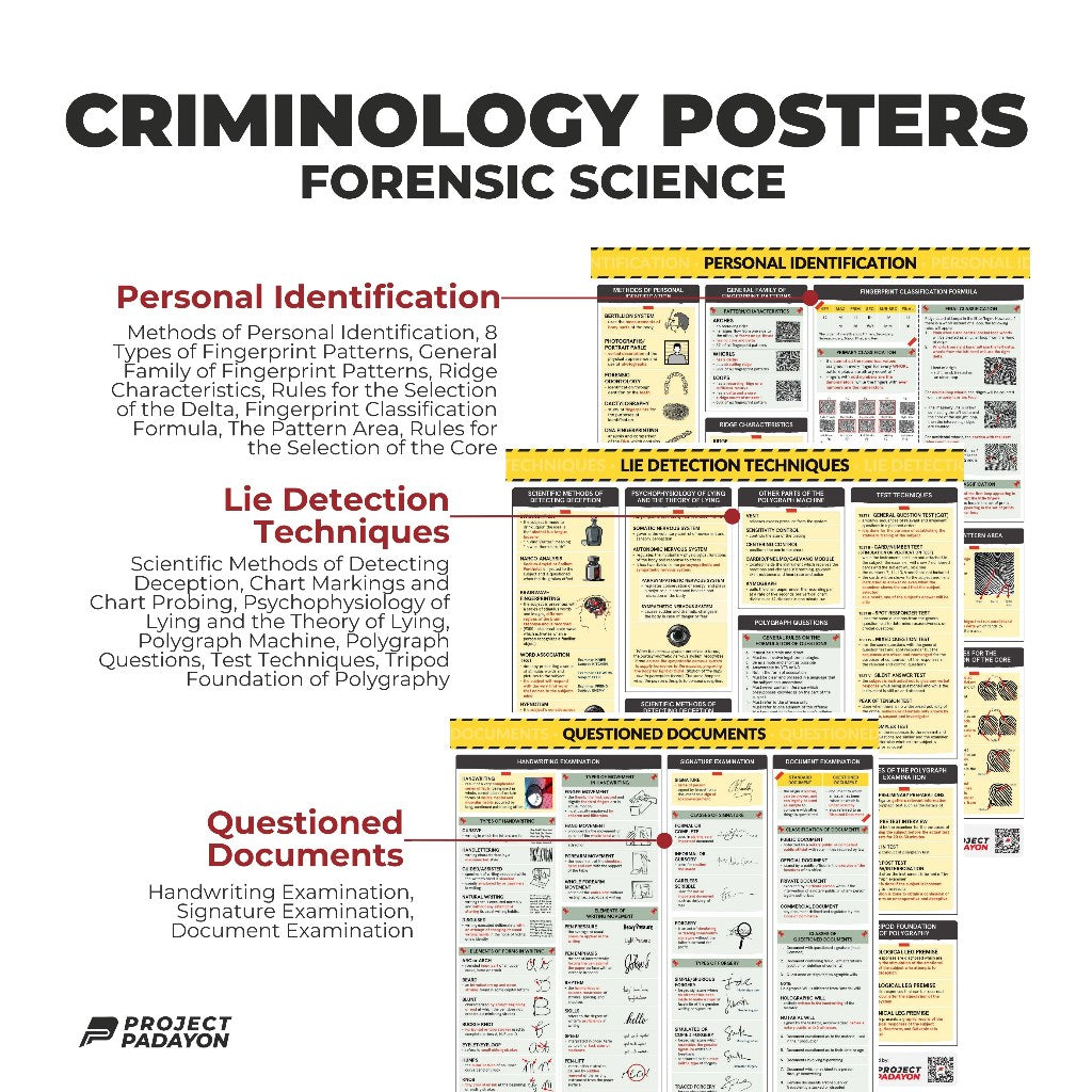 Criminology Bundle Posters - FORENSIC  BALLISTICS, CHEMISTRY & TOXICOLOGY, PHOTOGRAPHY