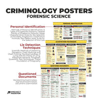 Criminology Bundle Posters - FORENSIC  BALLISTICS, CHEMISTRY & TOXICOLOGY, PHOTOGRAPHY