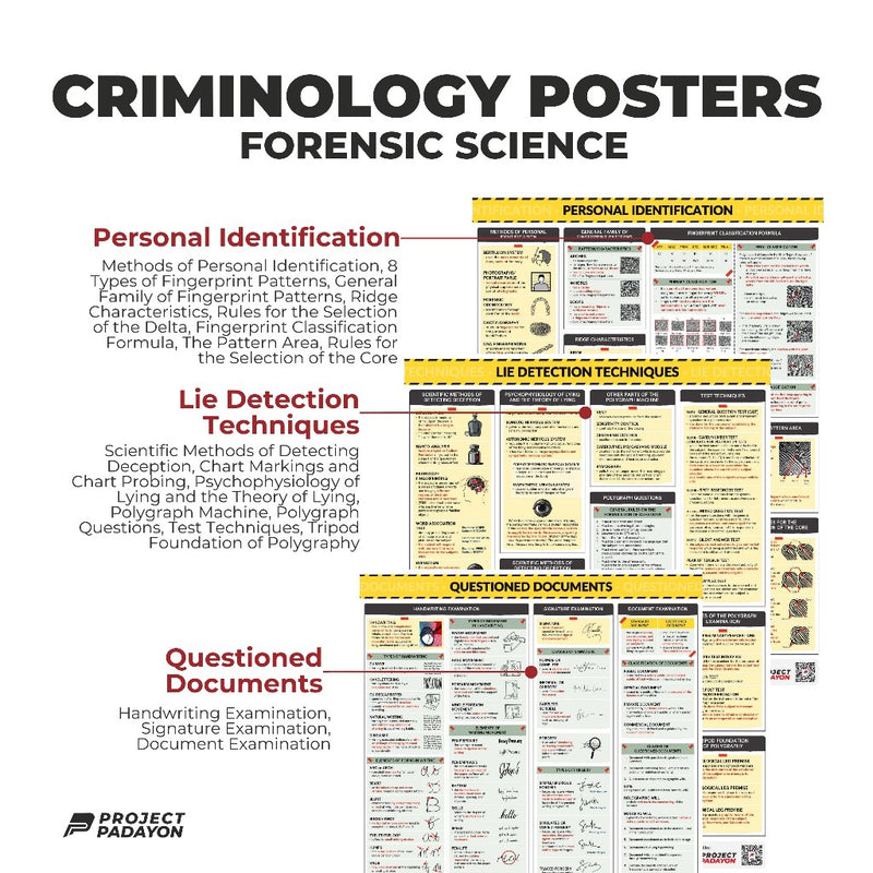 Criminology Bundle Posters - FORENSIC  BALLISTICS, CHEMISTRY & TOXICOLOGY, PHOTOGRAPHY