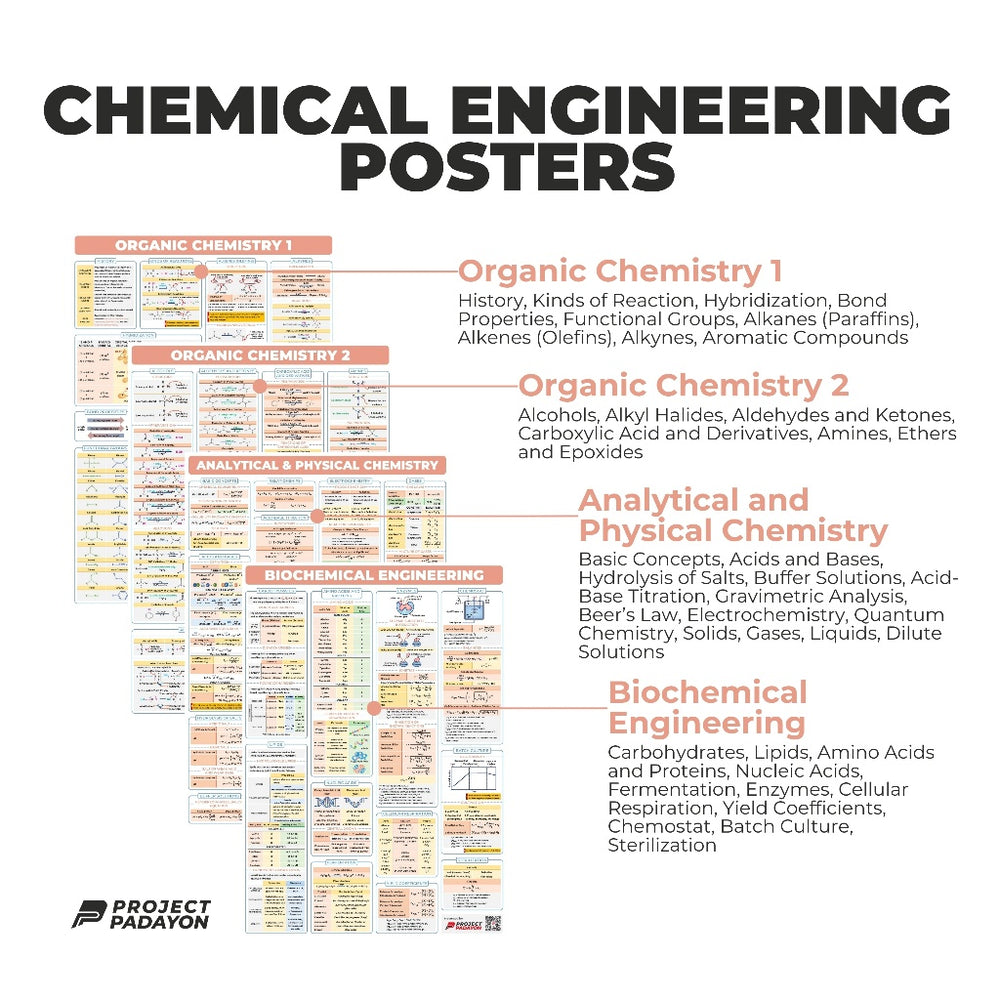 Chemical Engineering (ChE) Ultimate Bundle Posters – Project Padayon