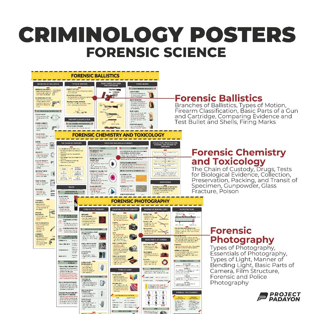 Criminology Bundle Posters - FORENSIC  BALLISTICS, CHEMISTRY & TOXICOLOGY, PHOTOGRAPHY