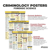 Criminology Bundle Posters - FORENSIC  BALLISTICS, CHEMISTRY & TOXICOLOGY, PHOTOGRAPHY
