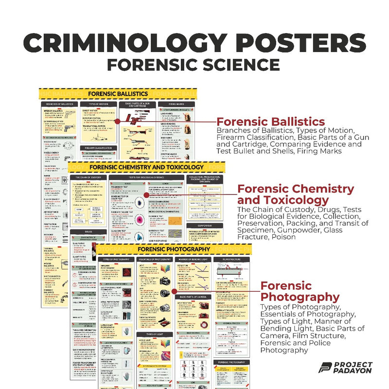 Criminology Bundle Posters - FORENSIC  BALLISTICS, CHEMISTRY & TOXICOLOGY, PHOTOGRAPHY