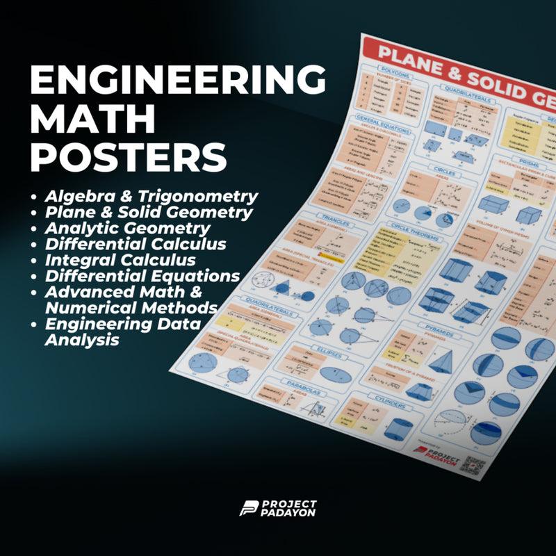 Engineering Math Posters - Algebra. Trigo. Analytic. Geometry. Calculu ...