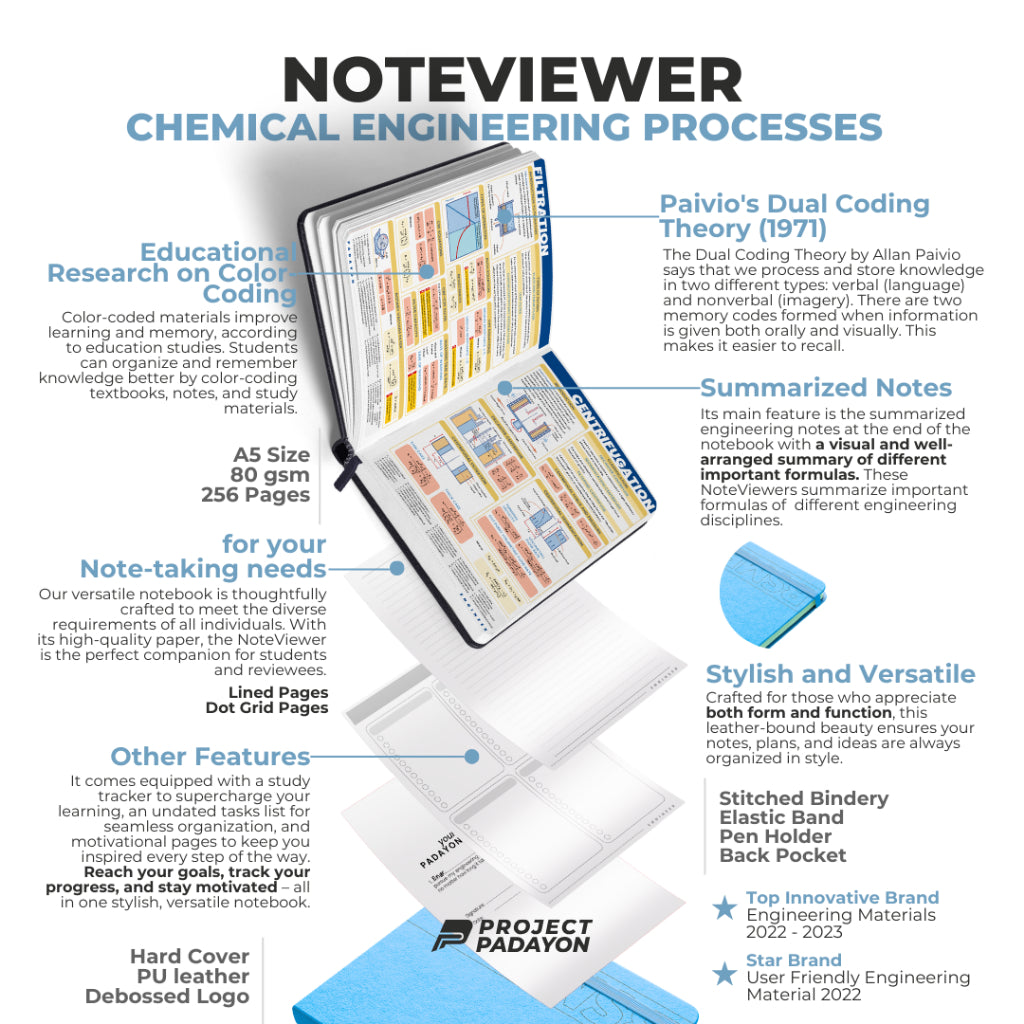Chemical Engineering NoteViewer - Chemical Engineering Processes [Note ...