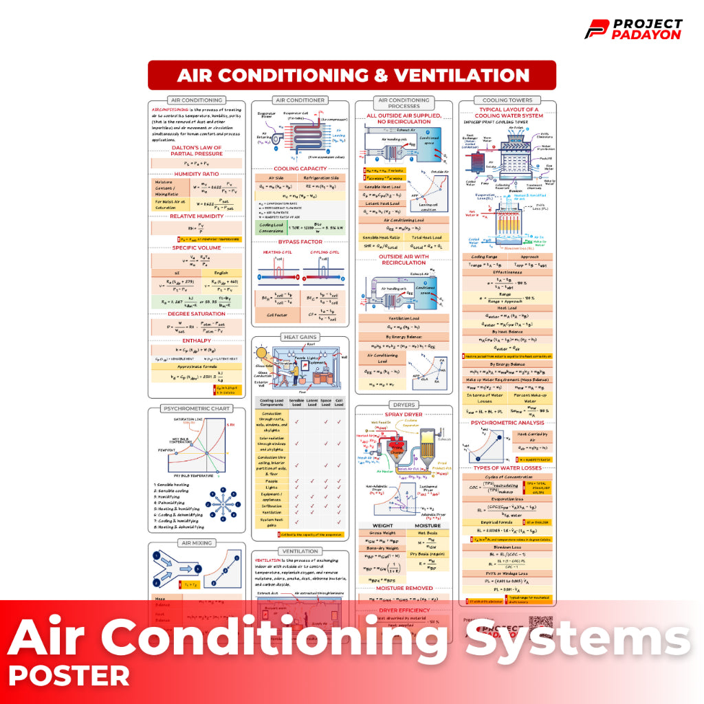 Mechanical Eng Posters - Wholesale - Power and Industrial Plant + Machine Design and Allied Subjects