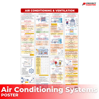 Mechanical Eng Posters - Wholesale - Power and Industrial Plant + Machine Design and Allied Subjects