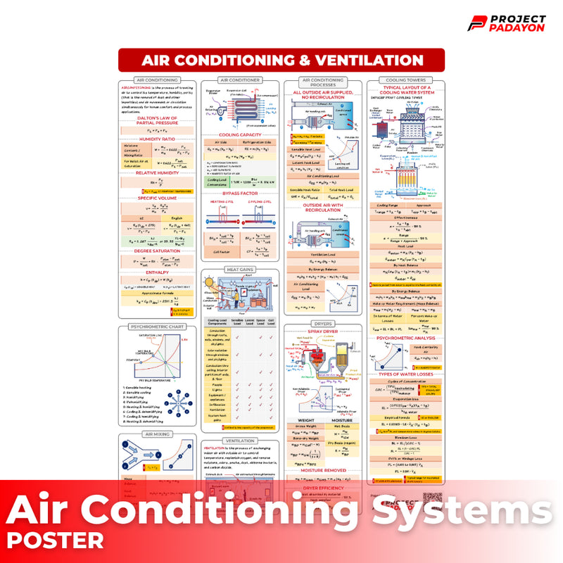 Mechanical Eng Posters - Wholesale - Power and Industrial Plant + Machine Design and Allied Subjects