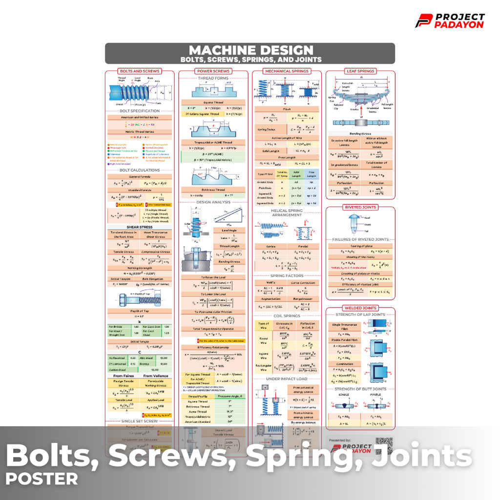 Mechanical Eng Posters - Wholesale - Power and Industrial Plant + Machine Design and Allied Subjects