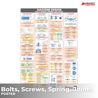 Mechanical Eng Posters - Wholesale - Power and Industrial Plant + Machine Design and Allied Subjects
