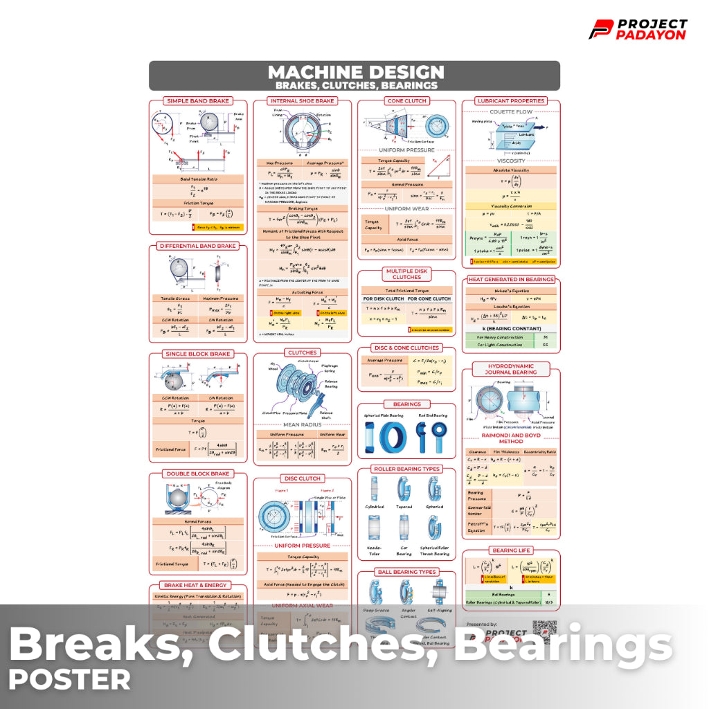 Mechanical Eng Posters - Wholesale - Power and Industrial Plant + Machine Design and Allied Subjects
