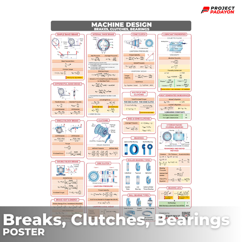 Mechanical Eng Posters - Wholesale - Power and Industrial Plant + Machine Design and Allied Subjects