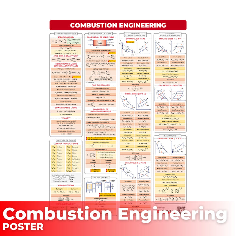Mechanical Eng Posters - Wholesale - Power and Industrial Plant + Machine Design and Allied Subjects