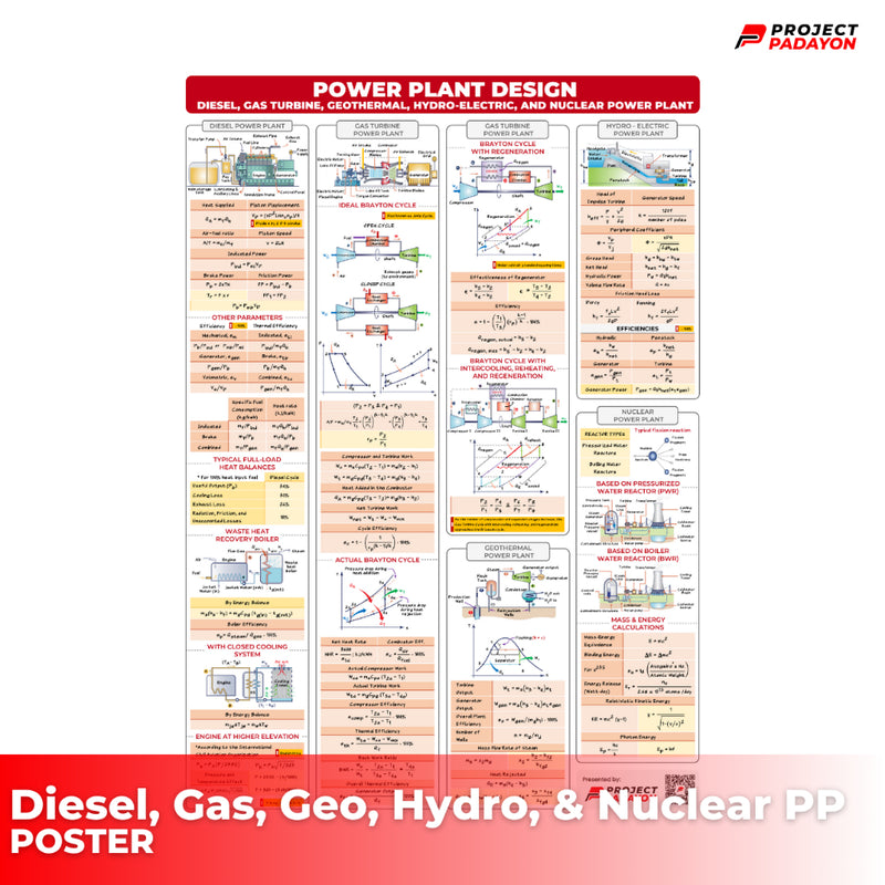 Mechanical Eng Posters - Wholesale - Power and Industrial Plant + Machine Design and Allied Subjects