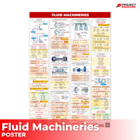 Mechanical Eng Posters - Wholesale - Power and Industrial Plant + Machine Design and Allied Subjects