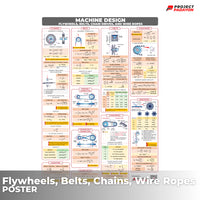 Mechanical Eng Posters - Wholesale - Power and Industrial Plant + Machine Design and Allied Subjects