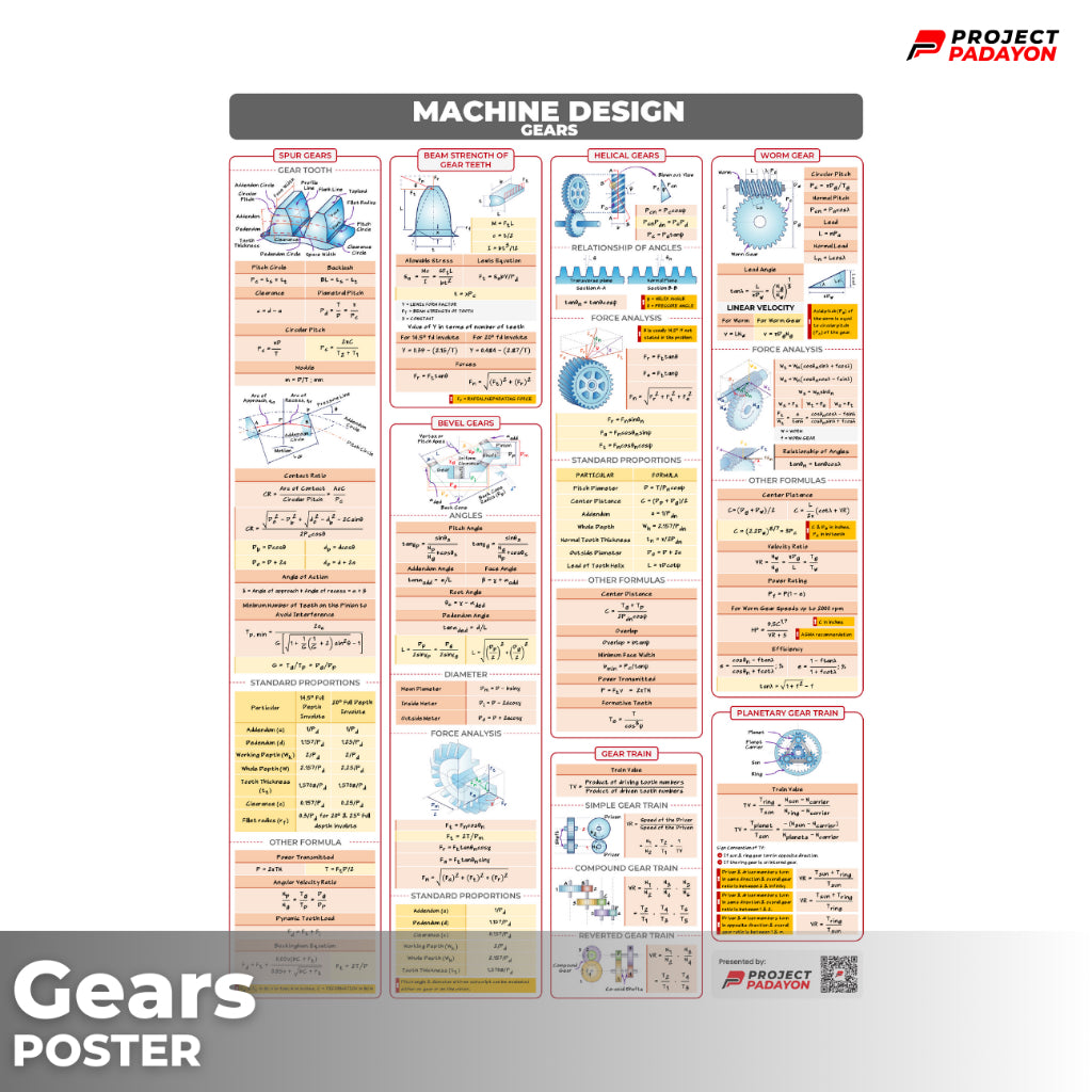 Mechanical Eng Posters - Wholesale - Power and Industrial Plant + Machine Design and Allied Subjects