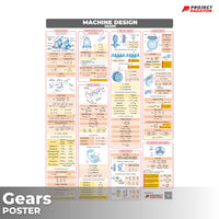 Mechanical Eng Posters - Wholesale - Power and Industrial Plant + Machine Design and Allied Subjects