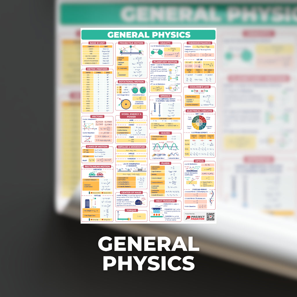 STEM SHS Posters - Mathematics and Sciences