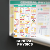 STEM SHS Posters - Mathematics and Sciences