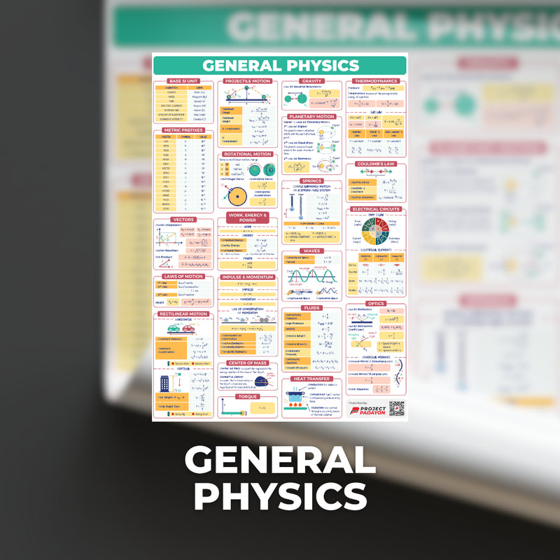 STEM SHS Posters - Mathematics and Sciences
