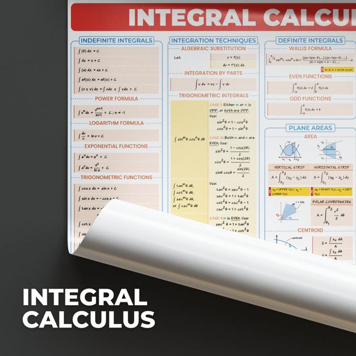 [A4 Size Mini Version] - Integral Calculus Poster