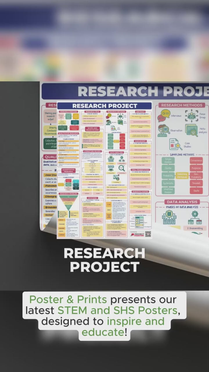 STEM SHS Posters - Mathematics and Sciences
