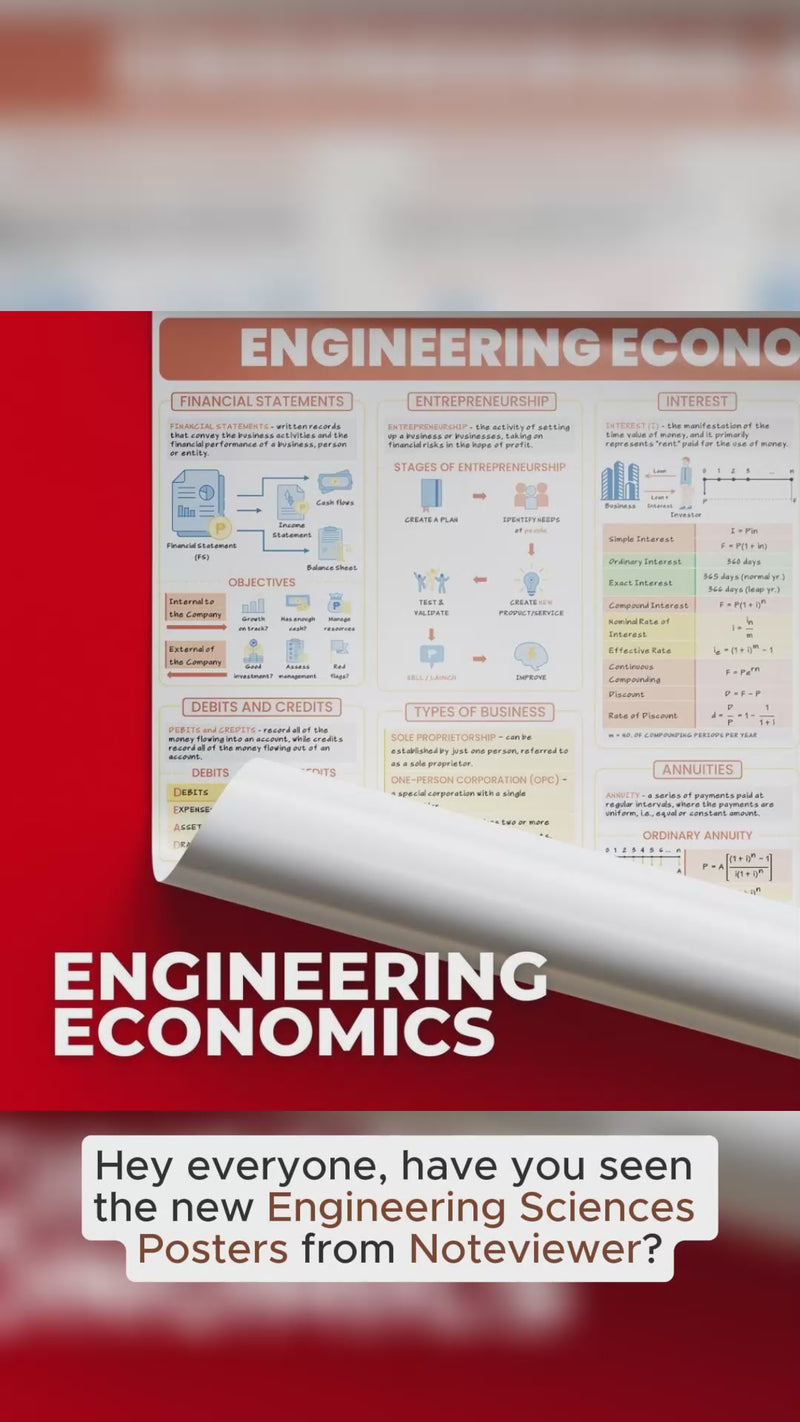Engineering Economics B3 size Matte Finish for STEM students, college and board exam reviewees