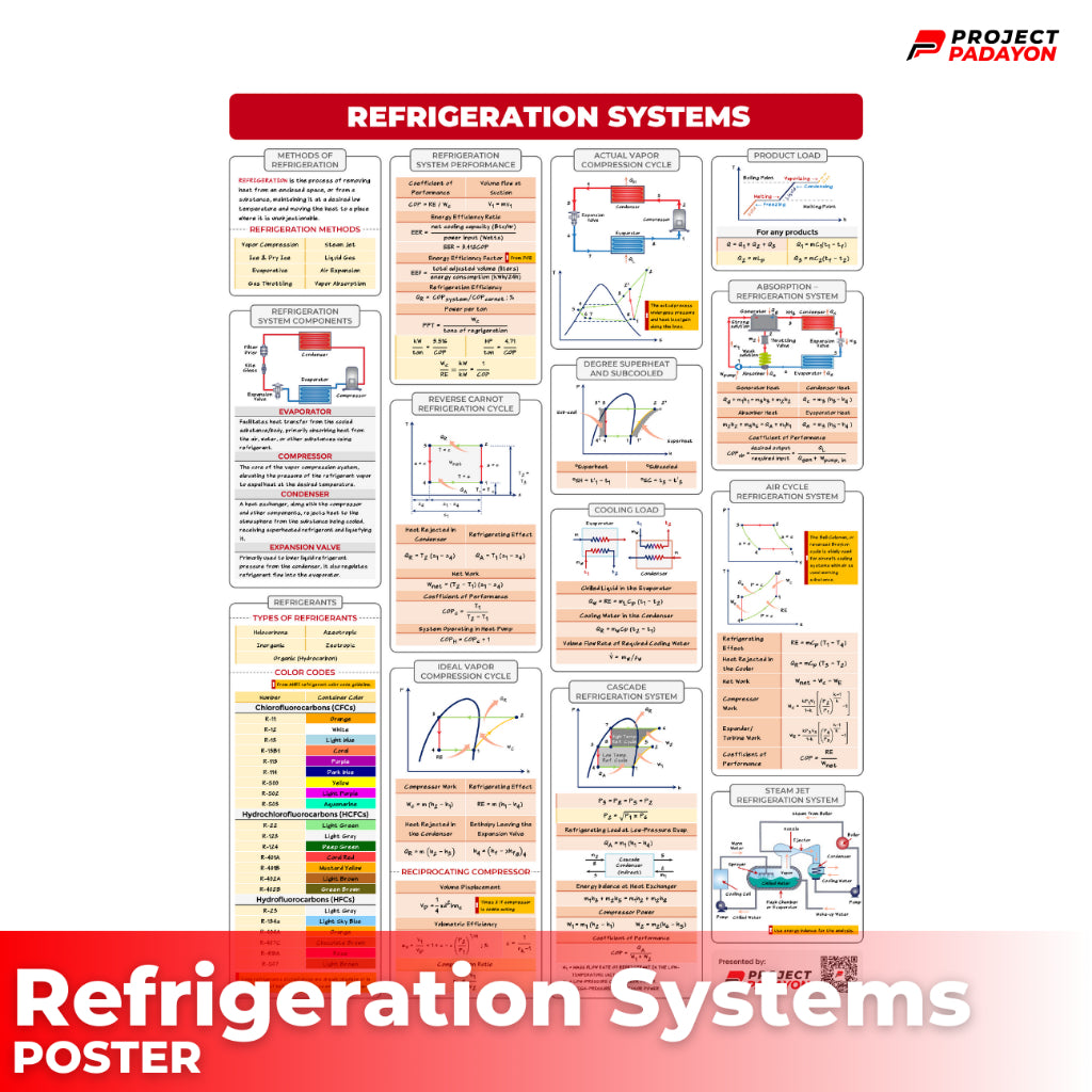 Mechanical Eng Posters - Wholesale - Power and Industrial Plant + Machine Design and Allied Subjects