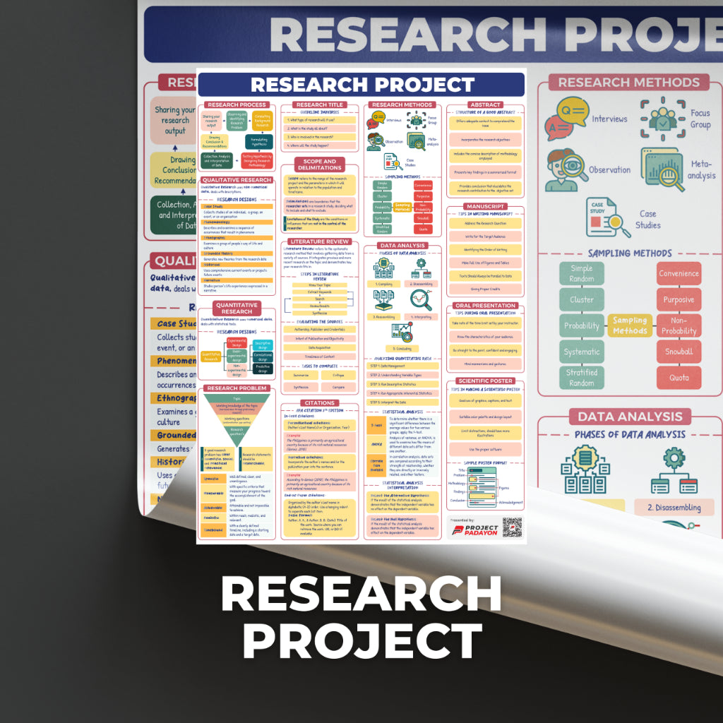 STEM SHS Posters - Mathematics and Sciences