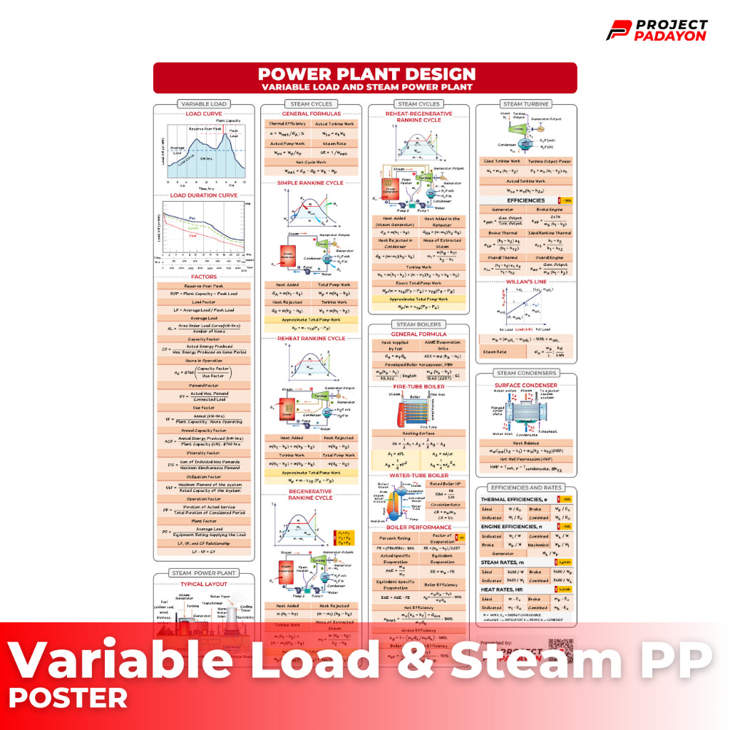 Mechanical Eng Posters - Wholesale - Power and Industrial Plant + Machine Design and Allied Subjects