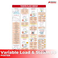 Mechanical Eng Posters - Wholesale - Power and Industrial Plant + Machine Design and Allied Subjects