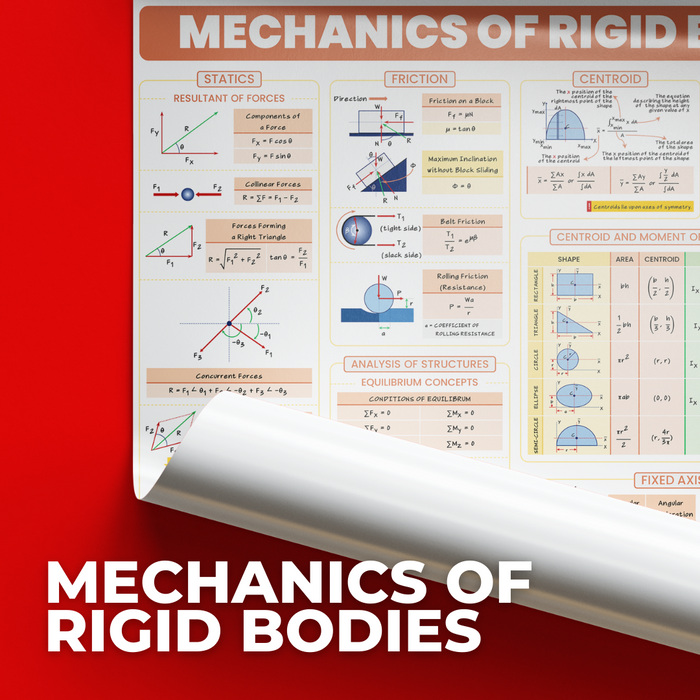 Mechanics of Rigid Bodies (Engineering Mechanics) Poster